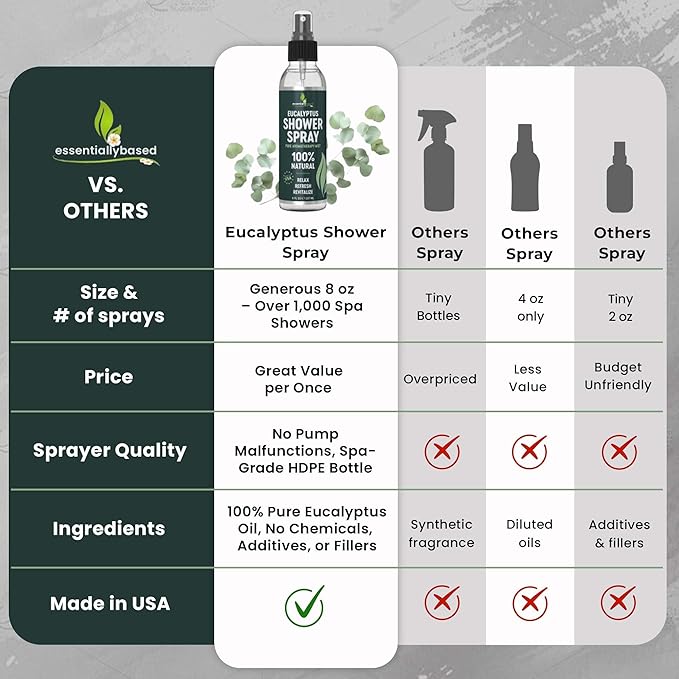 Pure Eucalyptus Shower Spray Big - Image 3