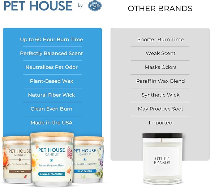 Pet House Candles, Plant-Based, Long Lasting, Clean Burning Scented Candles - Image 3