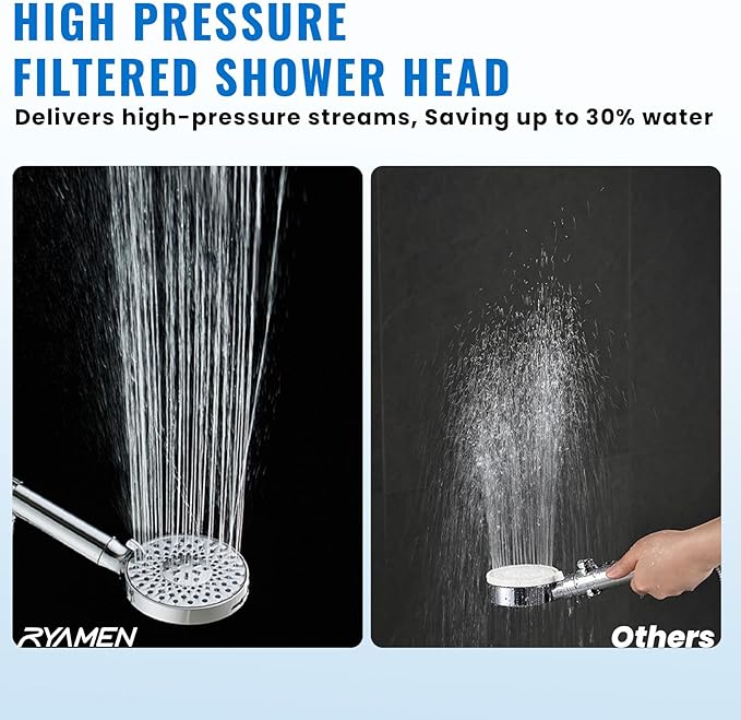 Ryamen Filtered Shower Head - Image 6