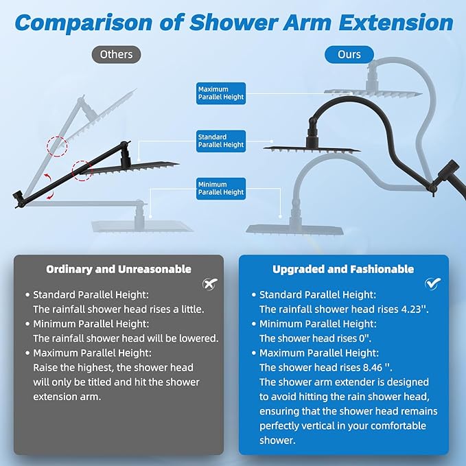 Hibbent Dual Filter All Metal 10"Rainfall Showerhead Combo, High Pressure - Image 8