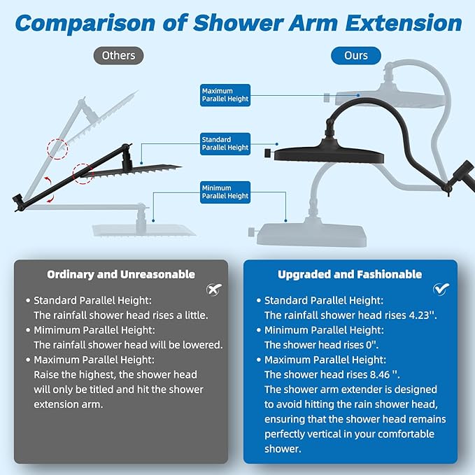 Hibbent cUPC Certified 13'' Shower Head Combo, High Pressure 5 Spray Rainfall - Image 7
