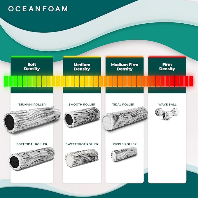 Oceanfoam Ripple Travel Foam Roller Firm Mini Foam Roller - Image 7
