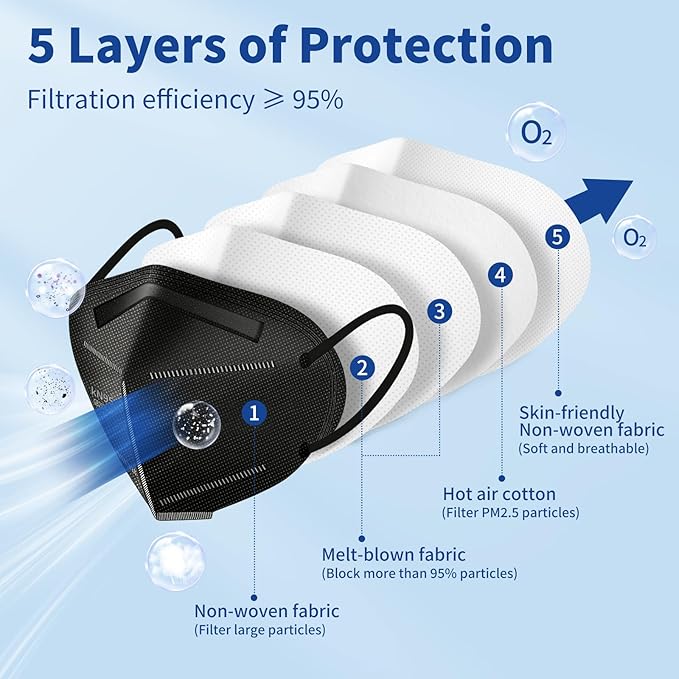 Hotodeal KN95 Face Masks 20 Pcs, 5 Layers Cup Dust Mask - Image 2