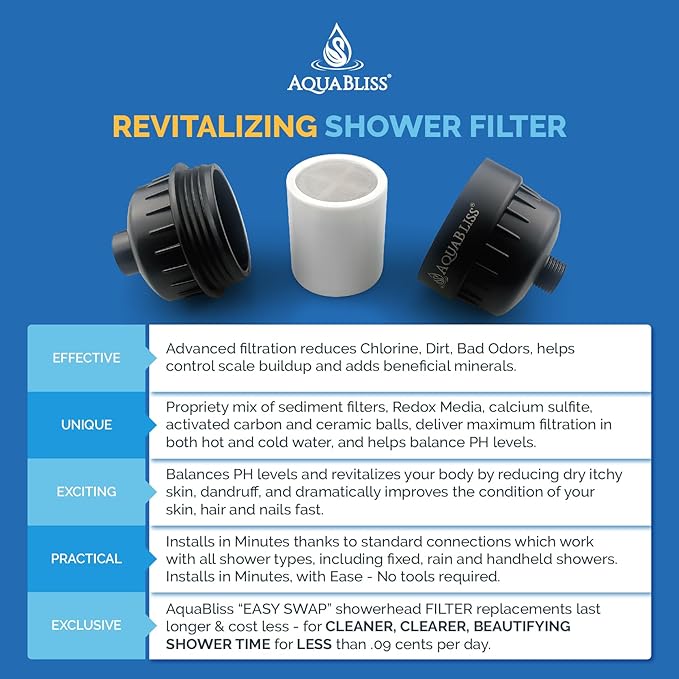 AquaBliss High Output Revitalizing Shower Filter - Image 4