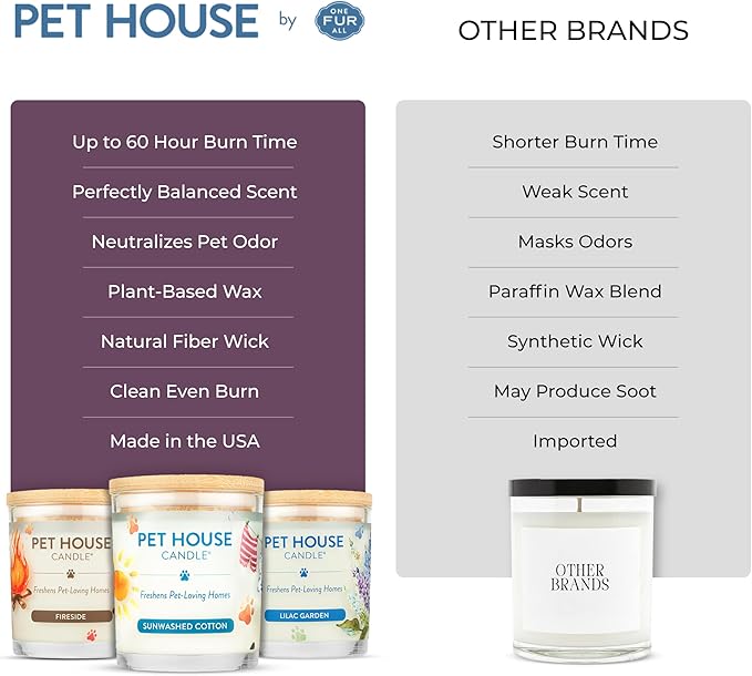 One Fur All Pet House Candle 2 Pack - Image 4