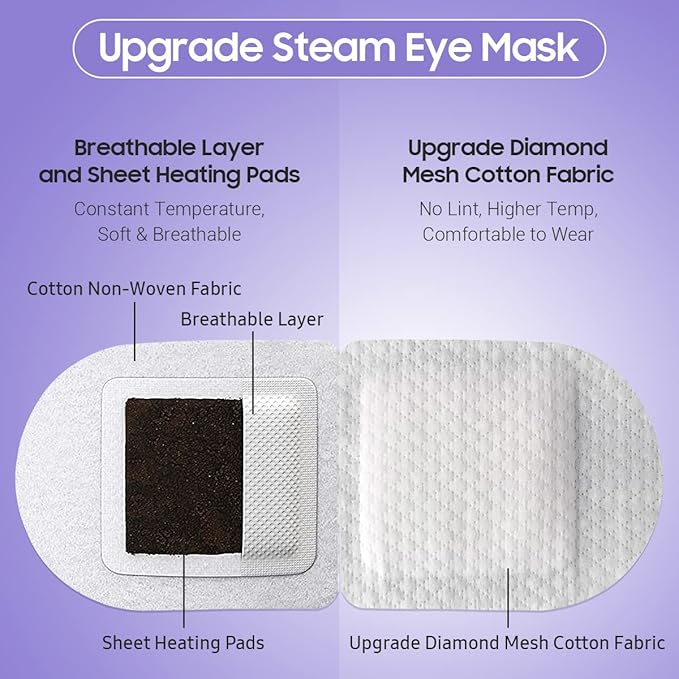BeHoomi Steam Eye Mask, Self Heating Disposable SPA Warm Compress - Image 4