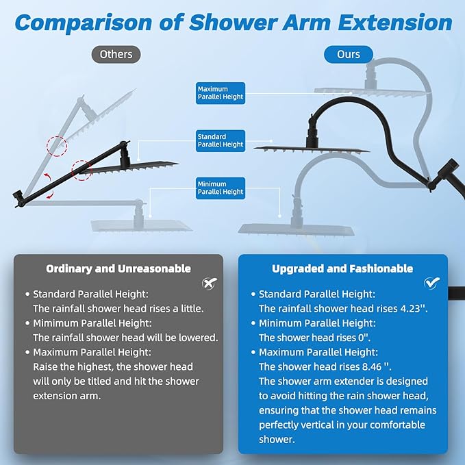 Hibbent Dual Filter All Metal 12" Rainfall Showerhead Combo, High Pressure - Image 7