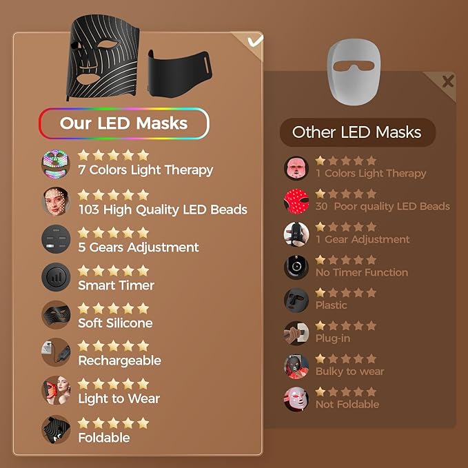 ONLUKY Red Light Therapy for Face, LED Face Mask Light Therapy - Image 4