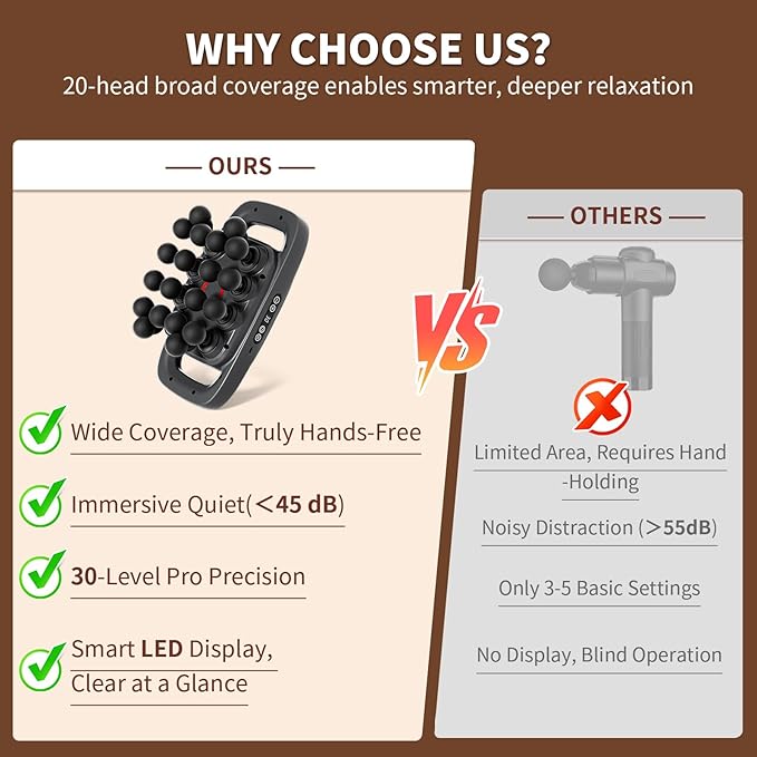 20-Head Massage Gun, 30 Intensity Levels 3 Modes, Deep Tissue Massager - Image 6