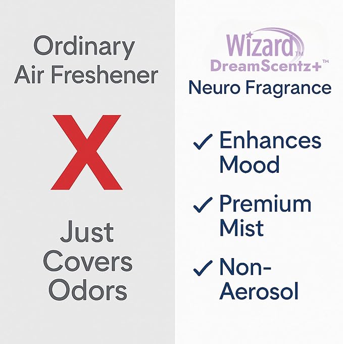 Wizard DreamScentz™ Patented Science-Backed Mood-Enhancing Room Mist, - Image 5