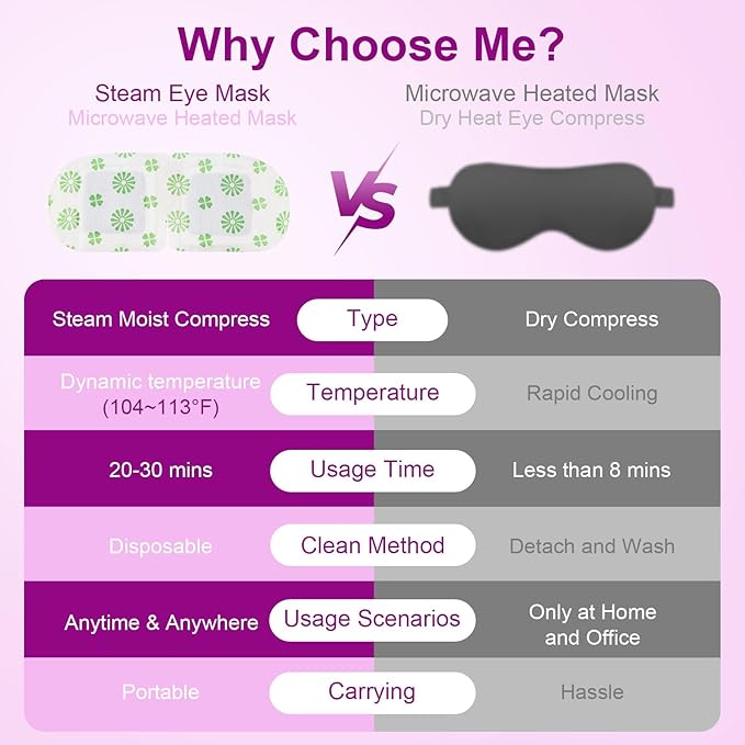10 Packs Steam Eye Mask, Lavender Steam Eye Masks Disposable, Self-Heating - Image 7