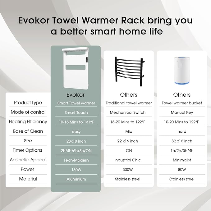 Towel Warmer with Timer for Bathroom, Towel Warmer Rack with Top Shelf - Image 5