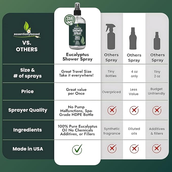 Pure Eucalyptus Shower Spray Travel Size - Image 3