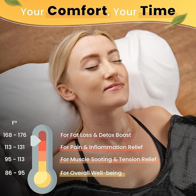 Infrared Sauna Blanket - Image 5
