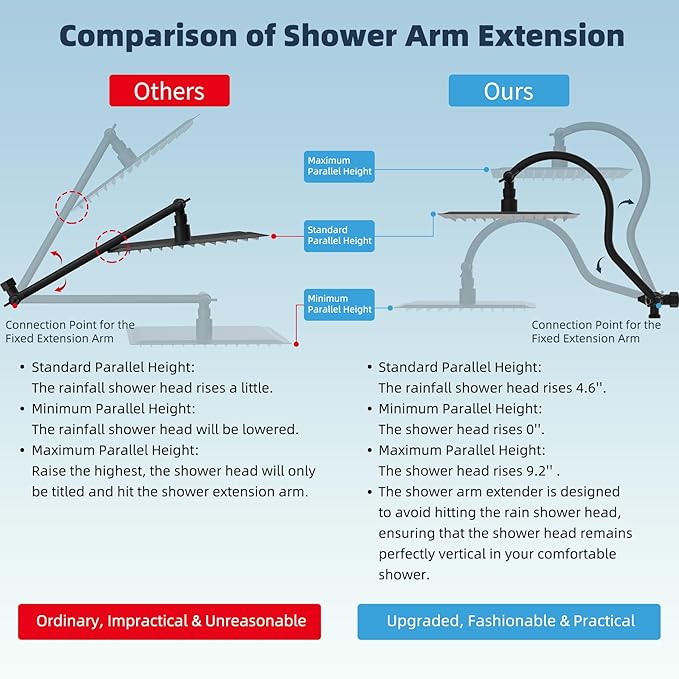 Hibbent All Metal 10'' Dual Filtered Rainfall Shower Head Combo, High Pressure - Image 4