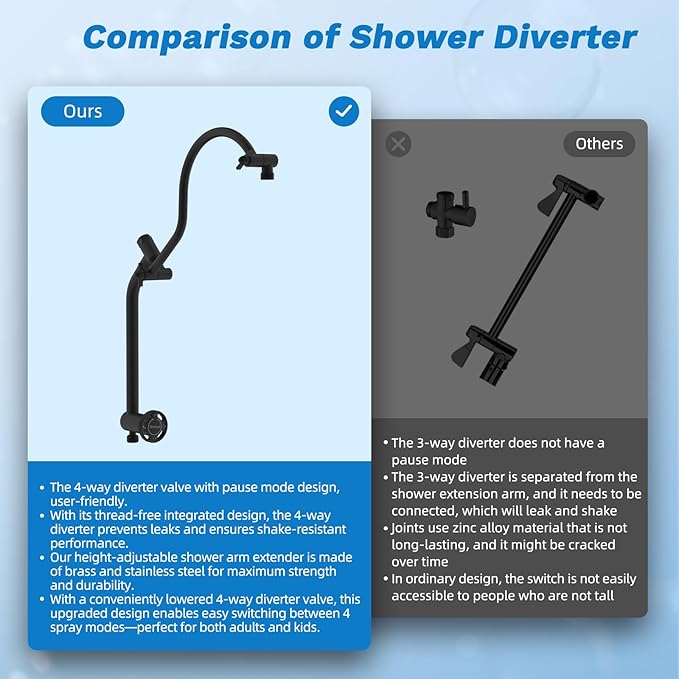 Hibbent Dual Filter All Metal 12" Rainfall Showerhead Combo, High Pressure - Image 8
