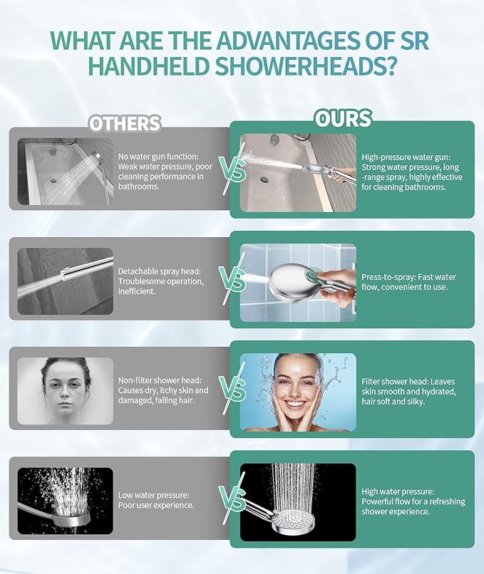 SR SUN RISE Filtered Shower Head - Image 8
