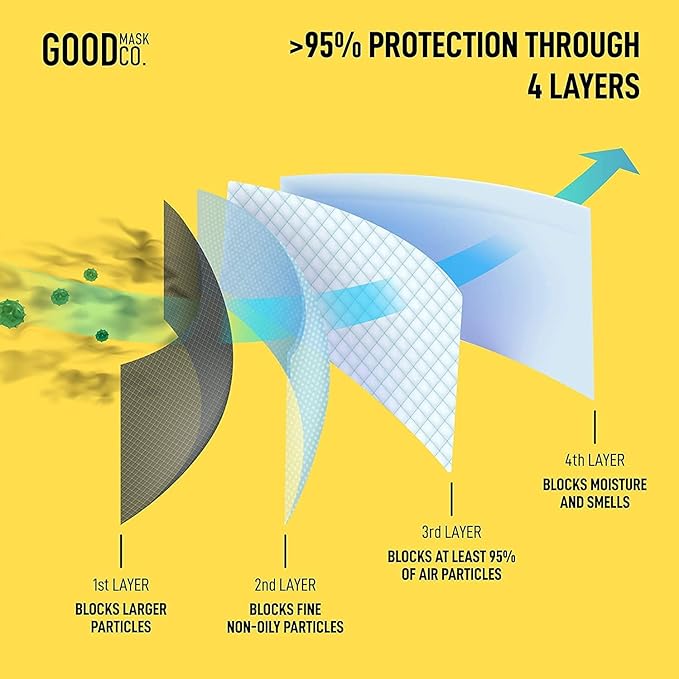Good Mask Co. Good Comfort KN95 Face Mask, Disposable, Comfortable - Image 6