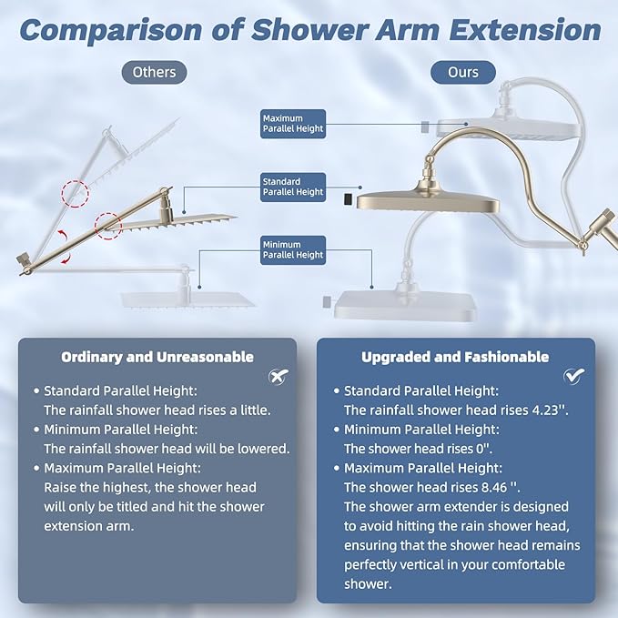 Hibbent 13'' cUPC Certified Shower Head Combo, High Pressure 5-spray Rainfall - Image 7