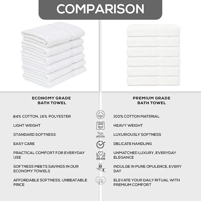 GOLD TEXTILES 48 White Economy Bath Towels Bulk Cotton Blend - Image 6