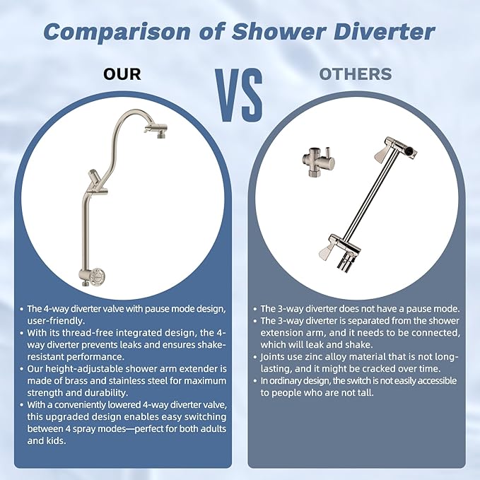 Hibbent 13'' cUPC Certified Shower Head Combo, High Pressure 5-spray Rainfall - Image 8
