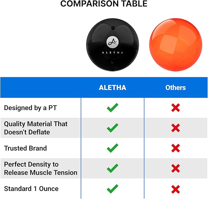 Aletha - Hip Flexor Release Ball By The Original Inventor of The Hip Hook™ | - Image 8