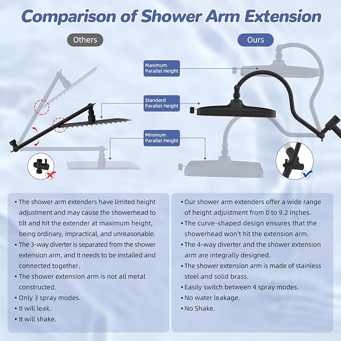 Hibbent 5-spray Filtered Rainfall Shower Head Combo, High Pressure 13'' - Image 7