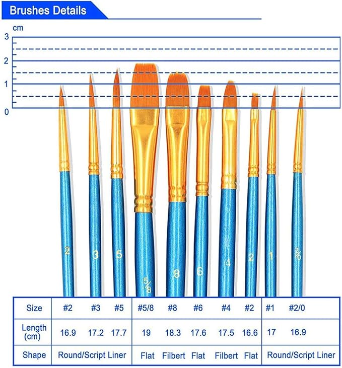 BOSOBO Pointed-Round Paint Brush, 4 Sets of 10 Pieces Fine Tip Nylon Hair - Image 6