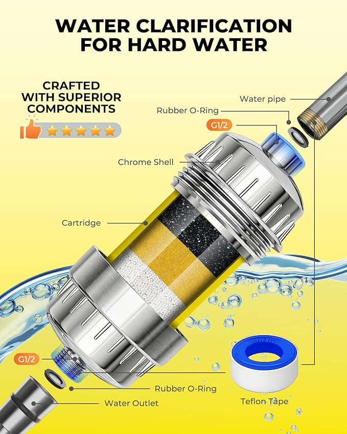 Heavy Duty Shower Filter 2 Pack, High Output Shower Water Filter - Image 7