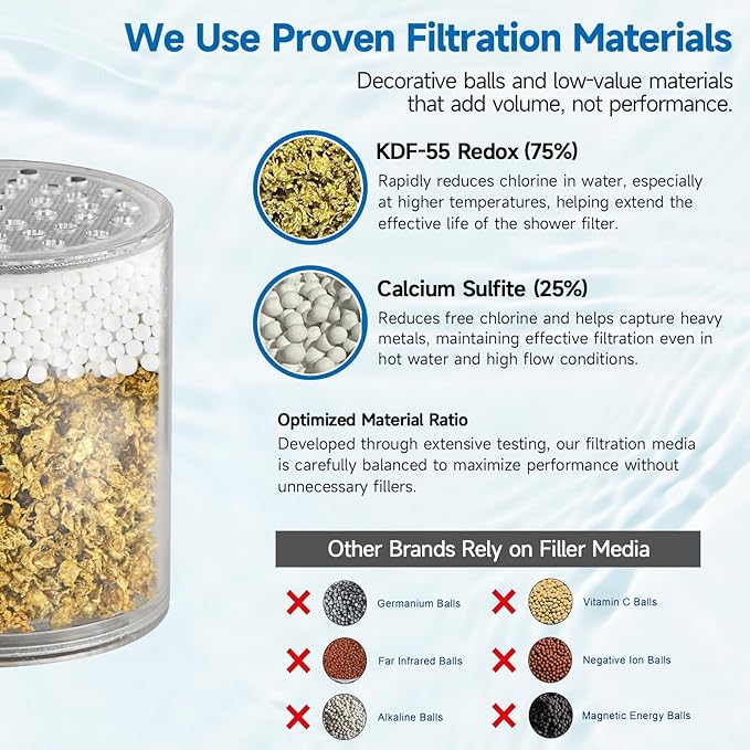 BRIGHT SHOWERS Replacement Shower Filter Cartridge 2 Pack - Image 2