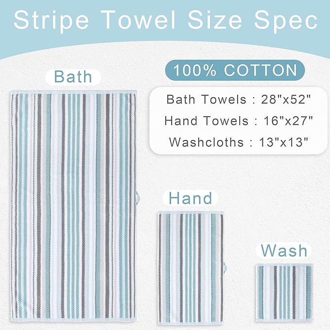 Quick Dry & Highly Absorbent 100% Cotton Aqua Striped Hand Towels - Image 2