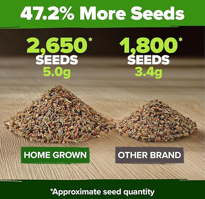HOME GROWN 6 Herb Seeds for Planting 2, 650+ Non-GMO Heirloom Seeds | Extra - Image 4
