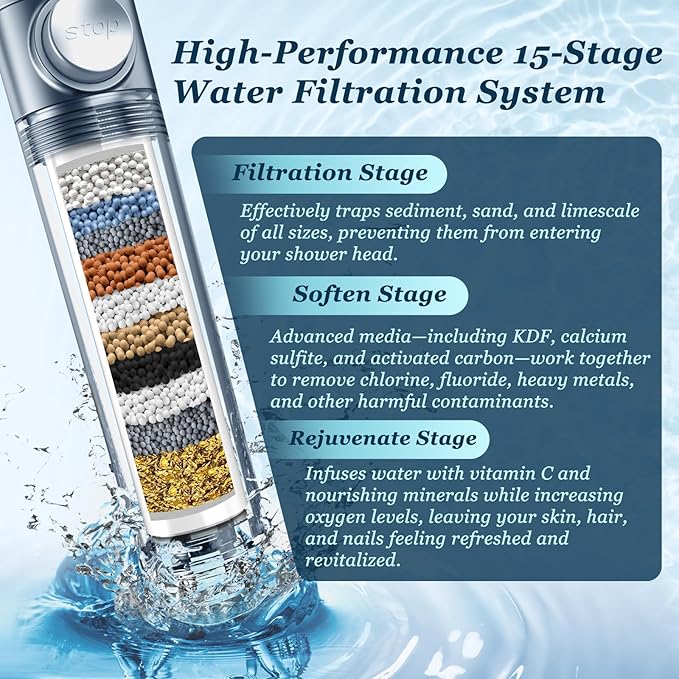 FEELSO Filtered Shower Head - Image 3