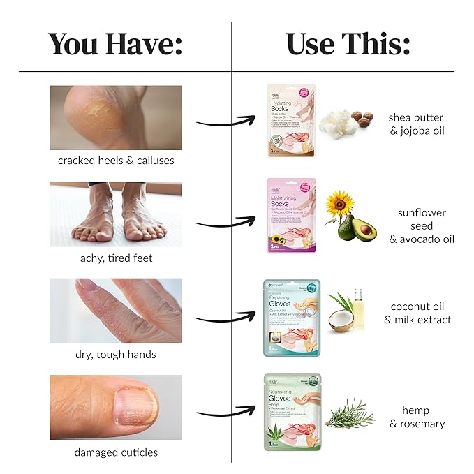 Epielle Moisturizing Foot Mask 6 Pairs, Soften - Image 6