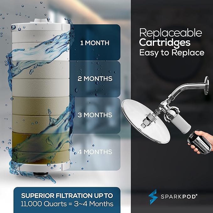 SparkPod Ultra Shower Filter Cartridge - Image 2