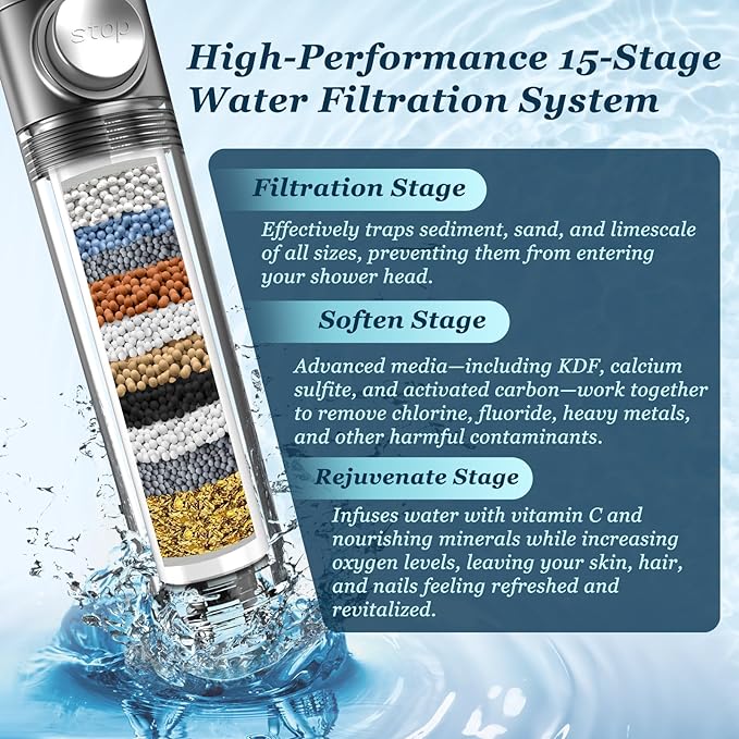 FEELSO Filtered Shower Head - Image 3