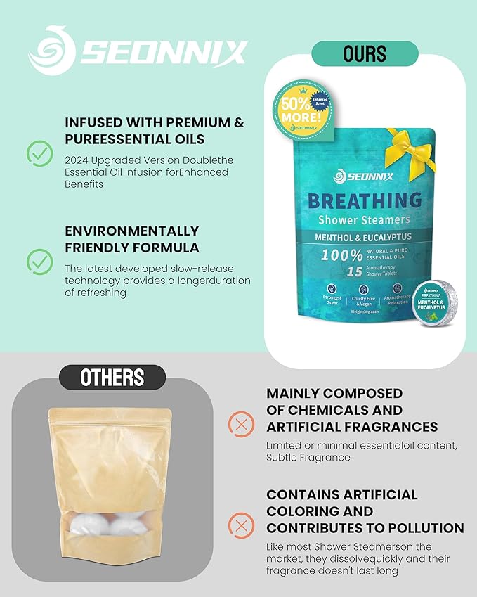 Shower Steamers Aromatherapy 15 Pack, Menthol & Eucalyptus Shower Bombs - Image 3