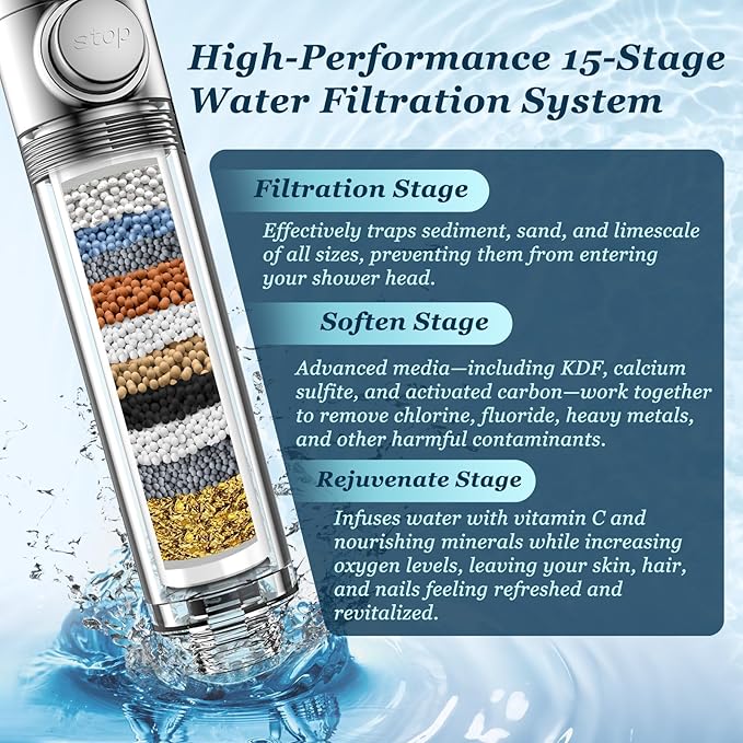 FEELSO Filtered Shower Head - Image 3