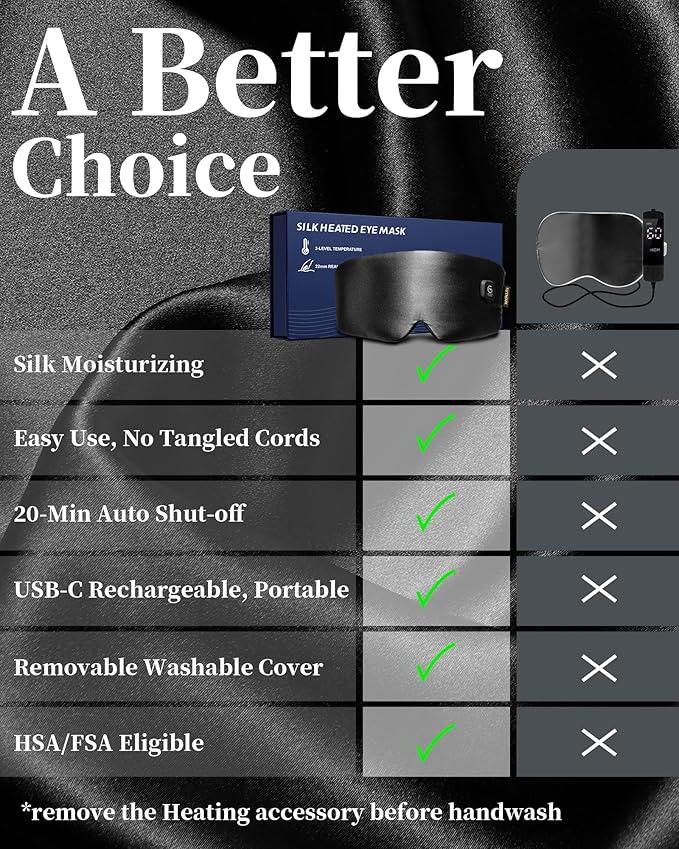 Heated Eye Mask for Dry Eyes - Image 6