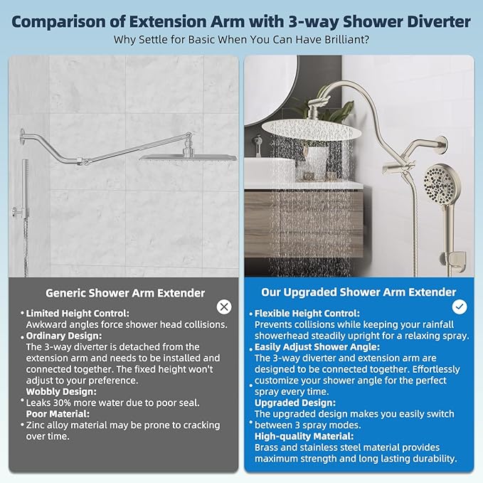 Hibbent All Metal CUPC Certified Shower Head, Handheld Showerhead Combo - Image 4