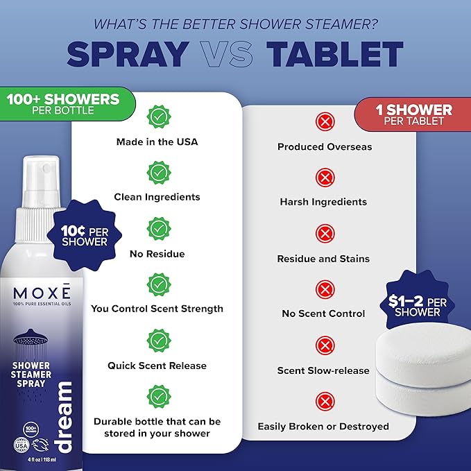 MOXE Shower Mist, Spa Steam Spray, Certified Natural Essential Oils, - Image 5