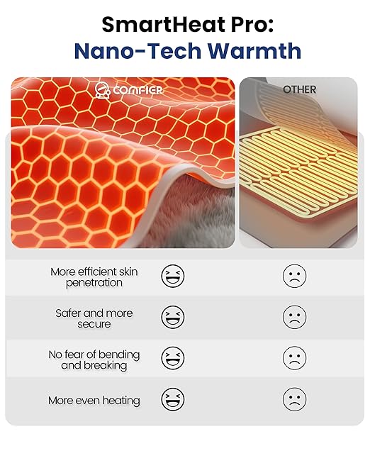 COMFIER Heating Pad with Massager - Image 3