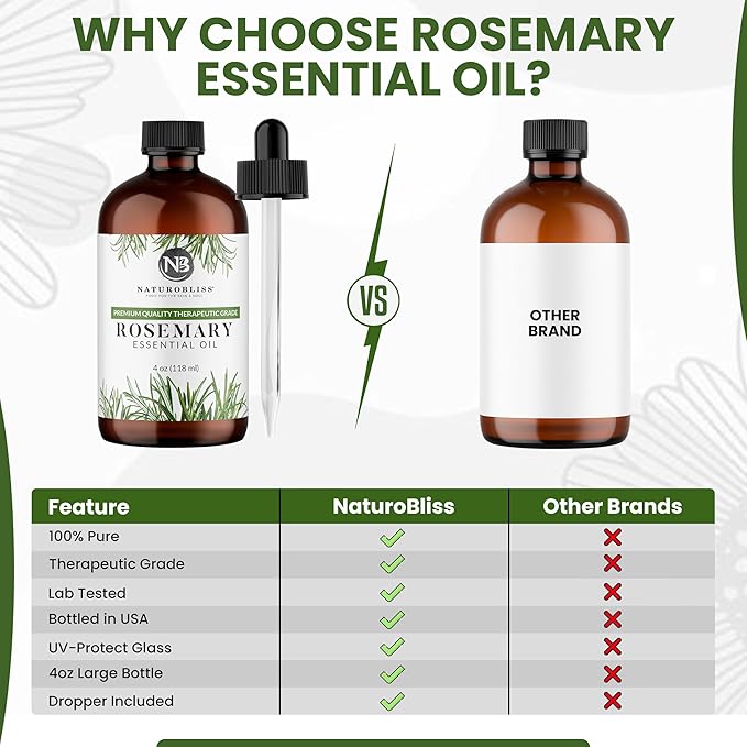NaturoBliss 100% Pure Rosemary Essential Oil Therapeutic Grade Premium Quality - Image 6