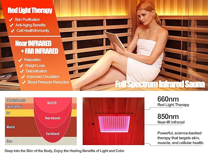 Full Spectrum Sauna, Outdoor Sauna 3 Person Infrared Sauna, Infrared Saunas - Image 3