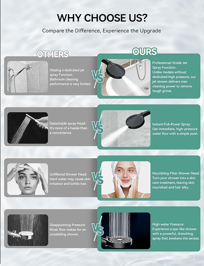 Magichome Shower Head with Handheld, High Pressure 10-Spd Detachable Chrome - Image 8