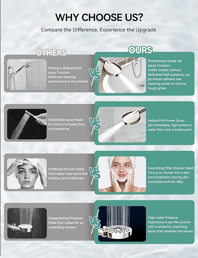 Magichome Shower Head with Handheld, High Pressure 10-Spd Detachable Chrome - Image 7
