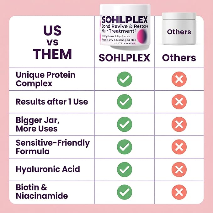 sohl-I.D. Hair Mask for Dry & Damaged Hair – Deep Conditioning Repair Treatment - Image 9