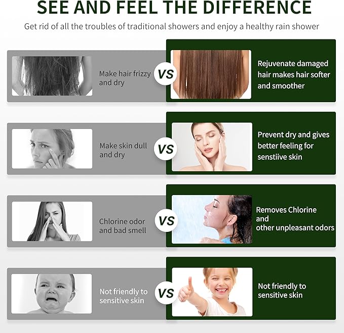Filtered Shower head for Healthier Hair & Skin – Removes Chlorine & Heavy Metals - Image 4