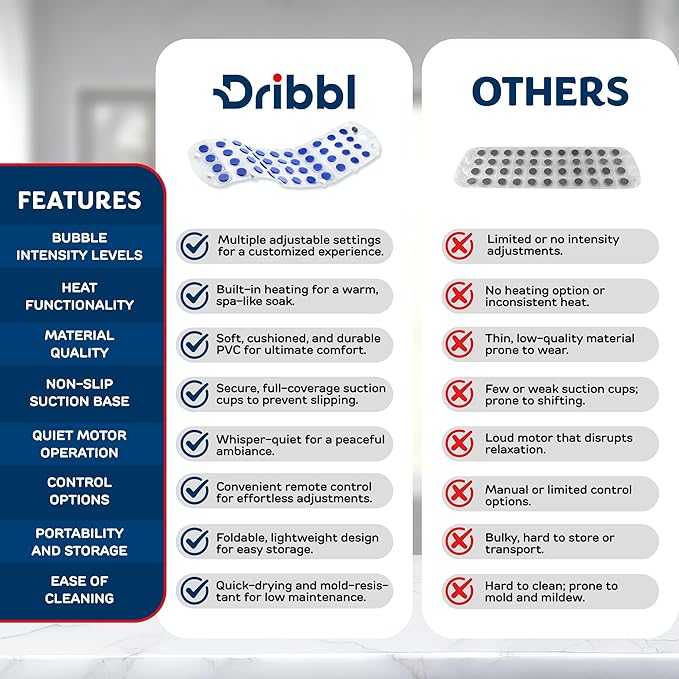 Dribbl Electric Bubble Massage Bathtub Mat – Non-Slip Full-Body Waterproof Hot - Image 7