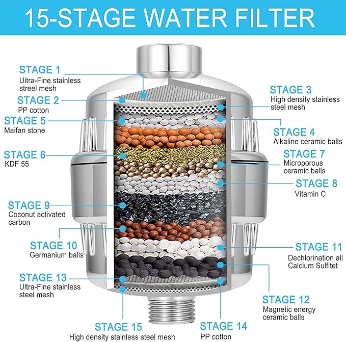 Universal Replacement Shower Filter Cartridge - Image 2